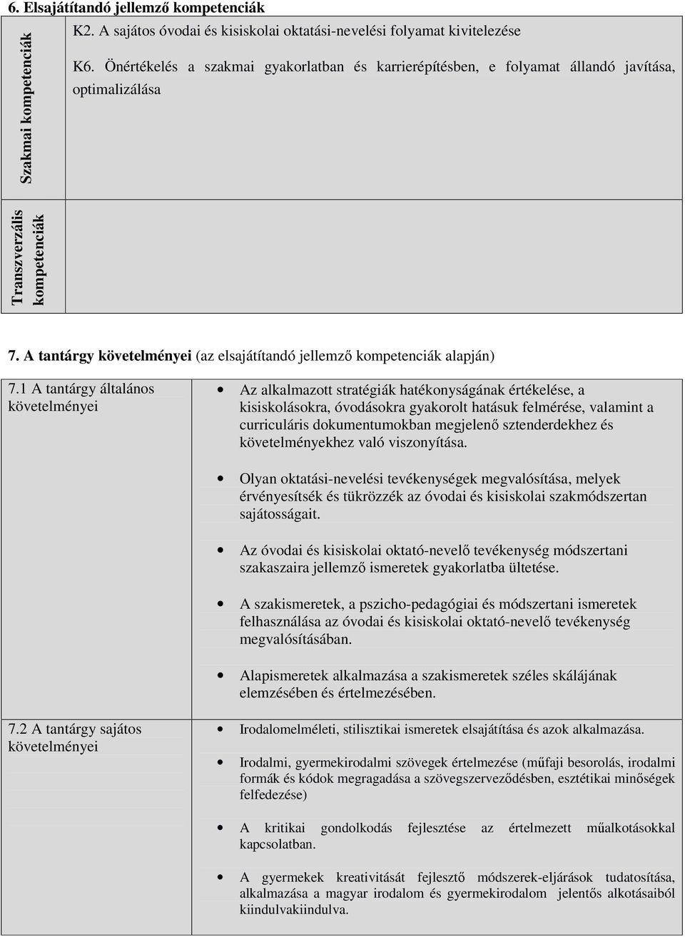 A tantárgy követelményei (az elsajátítandó jellemző kompetenciák alapján) 7.
