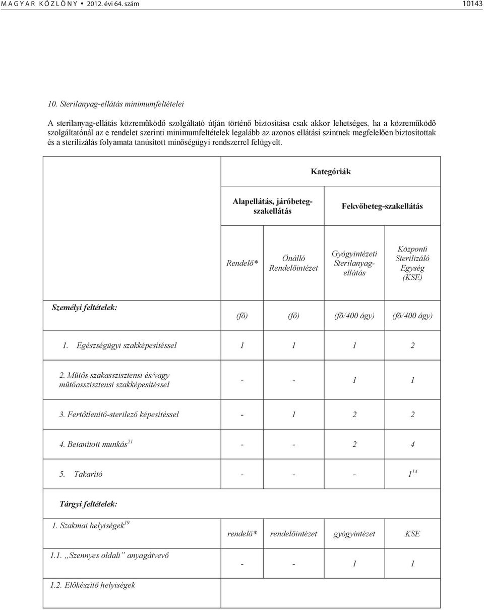 minimumfeltételek legalább az azonos ellátási szintnek megfelel en biztosítottak és a sterilizálás folyamata tanúsított min ségügyi rendszerrel felügyelt.