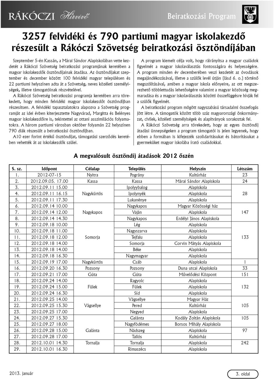 Az ösztöndíjakat szeptember és december között 100 felvidéki magyar településen és 22 partiumi helyszínen adta át a Szövetség, neves közéleti személyiségek, illetve támogatóinak részvételével.