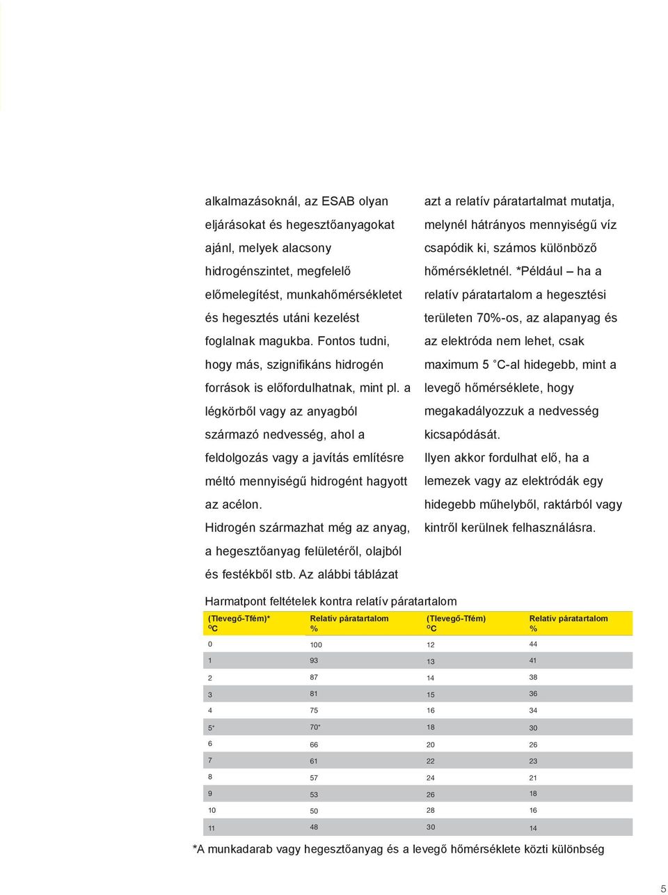 az elektróda nem lehet, csak megakadályozzuk a nedvesség kicsapódását.