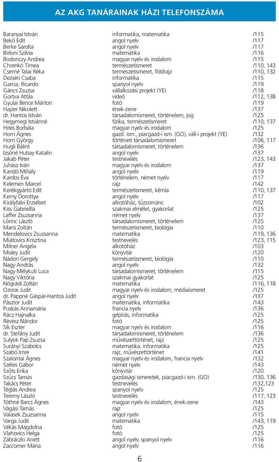 vállalkozási projekt (YE) /118 Gortva Attila videó /112, 138 Gyulai Bence Márton fotó /119 Hajzer Nikolett ének-zene /137 dr.