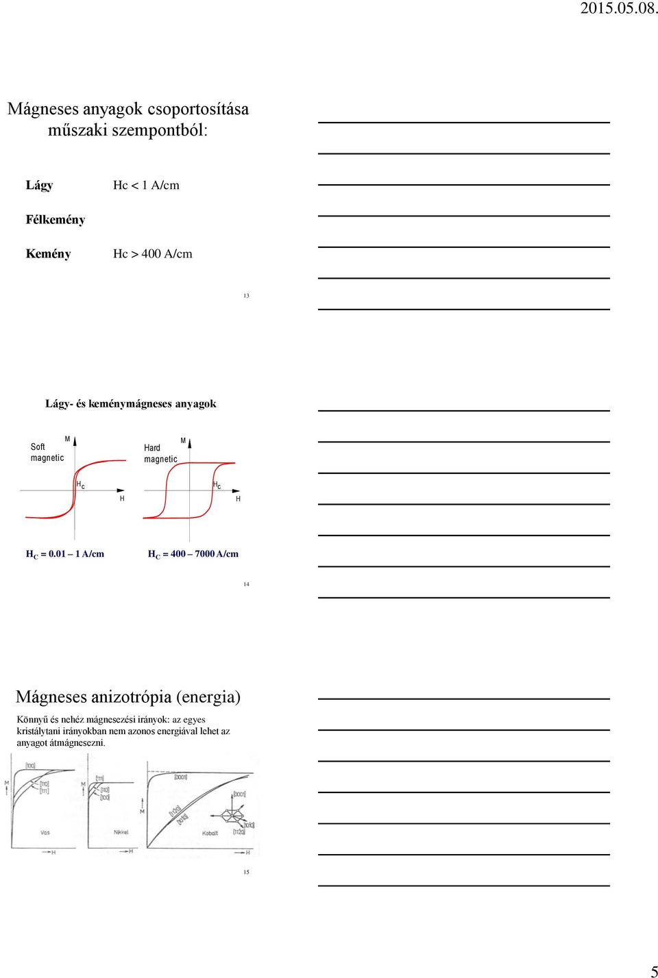 01 1 A/cm H C = 400 7000 A/cm 14 Mágneses anizotrópia (energia) Könnyű és nehéz mágnesezési