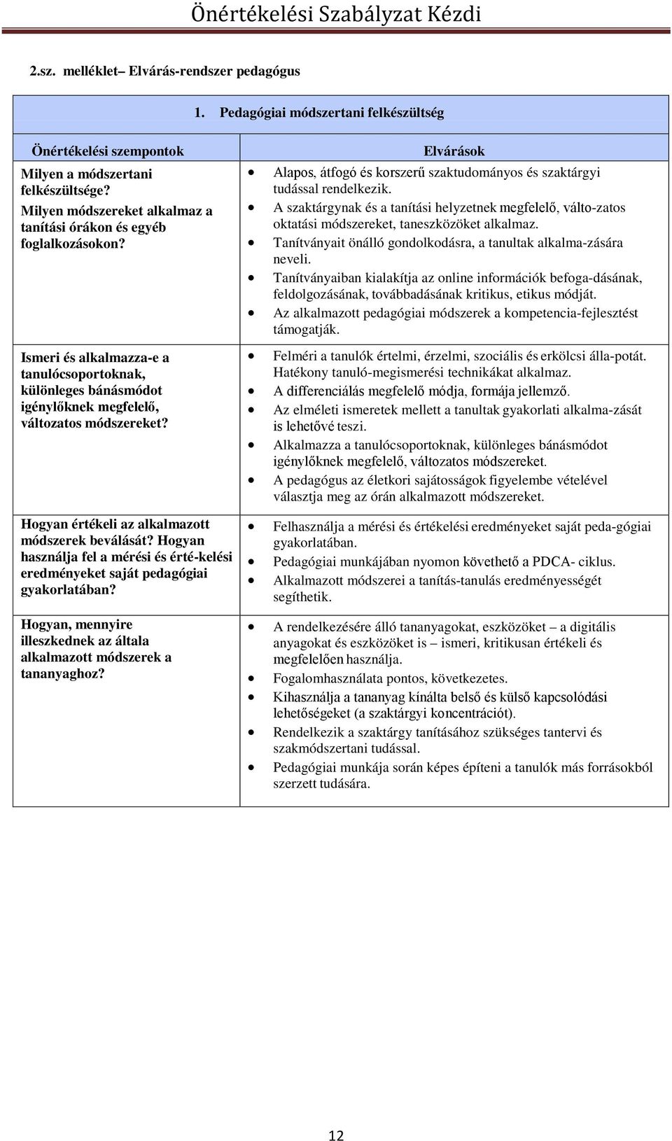 Hogyan használja fel a mérési és érté-kelési eredményeket saját pedagógiai gyakorlatában? Hogyan, mennyire illeszkednek az általa alkalmazott módszerek a tananyaghoz?