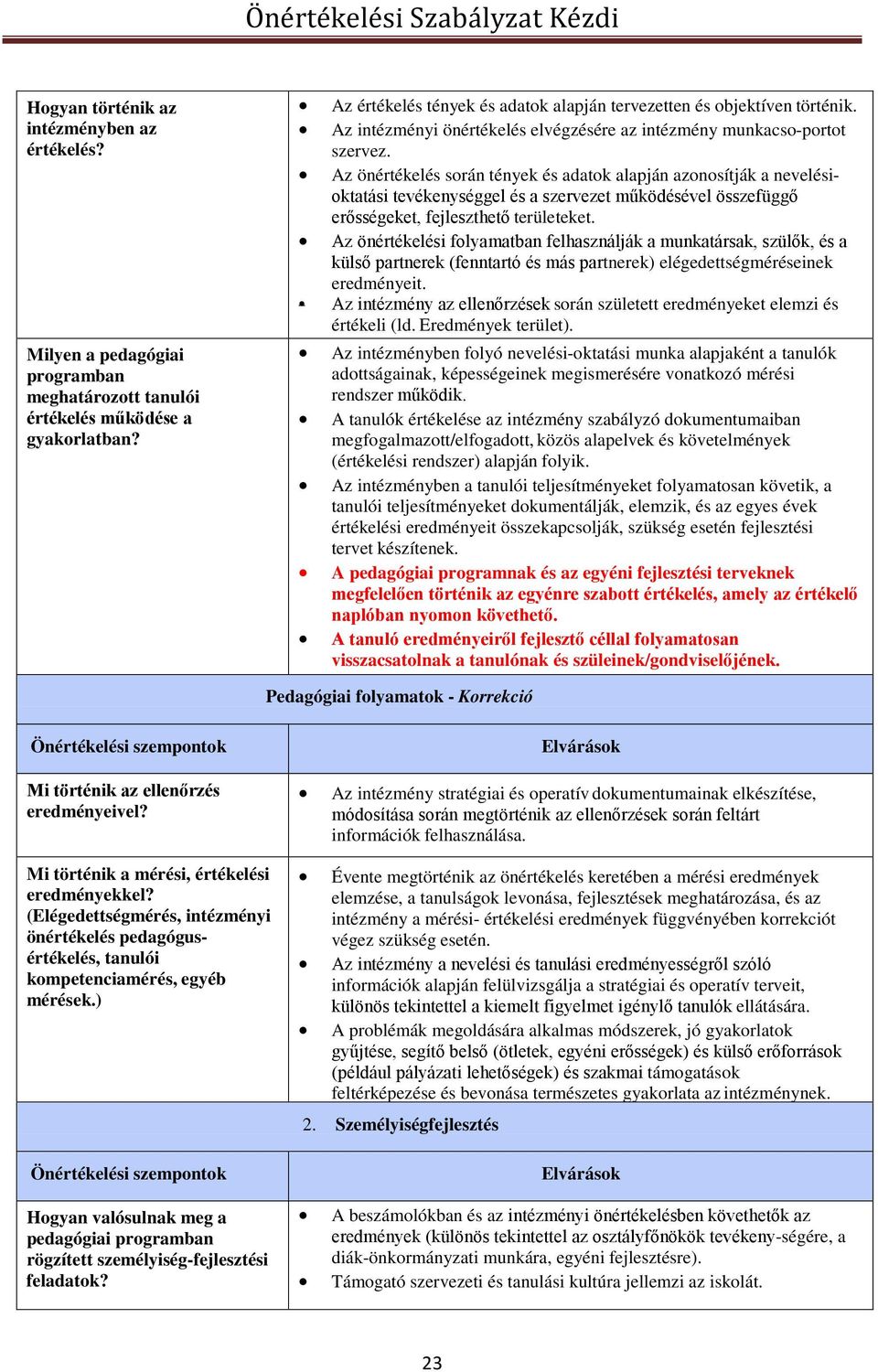 Az önértékelés során tények és adatok alapján azonosítják a nevelésioktatási tevékenységgel és a szervezet működésével összefüggő erősségeket, fejleszthető területeket.