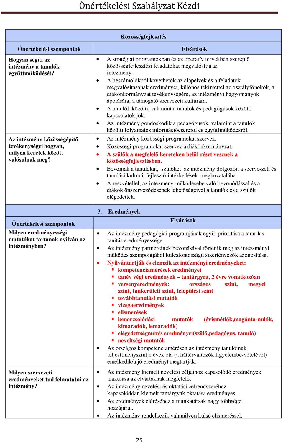 A stratégiai programokban és az operatív tervekben szereplő közösségfejlesztési feladatokat megvalósítja az intézmény.