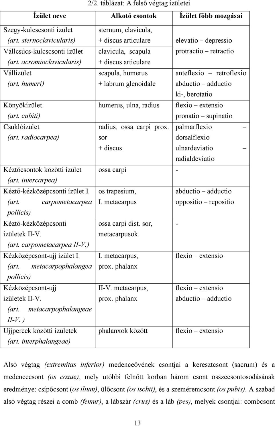 (art. carpometacarpea II-V.) Kézközépcsont-ujj ízület I. (art. metacarpophalangea pollicis) Kézközépcsont-ujj ízületek II-V. (art. metacarpophalangeae II-V. ) Ujjpercek közötti ízületek (art.