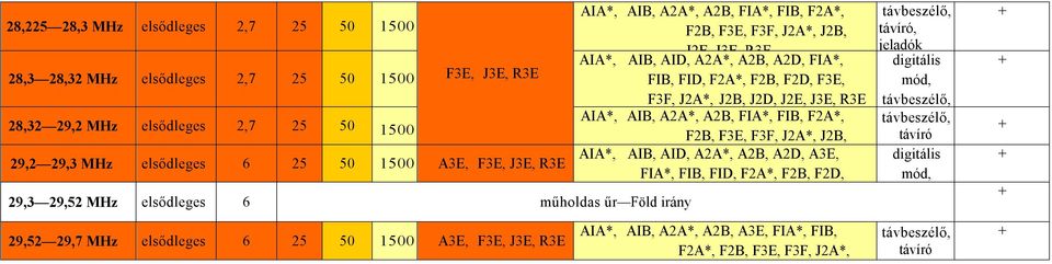 25 50 1500 A3E, F3E, J3E, R3E AIA*, AIB, A2A*, A2B, FIA*, FIB, F2A*, AIA*, AIB, A2A*, A2B, FIA*, FIB, F2A*, AIA*, AIB, AID,