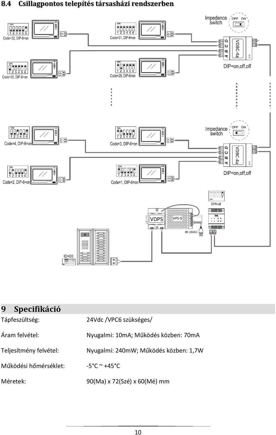 Működés közben: 70mA Teljesítmény felvétel: Nyugalmi: 240mW; Működés