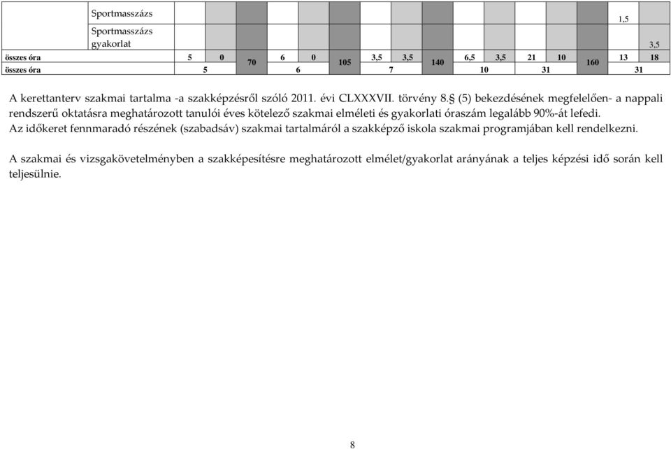 (5) bekezdésének megfelelően- a nappali rendszerű oktatásra meghatározott tanulói éves kötelező szakmai elméleti és gyakorlati óraszám legalább 90%-át lefedi.