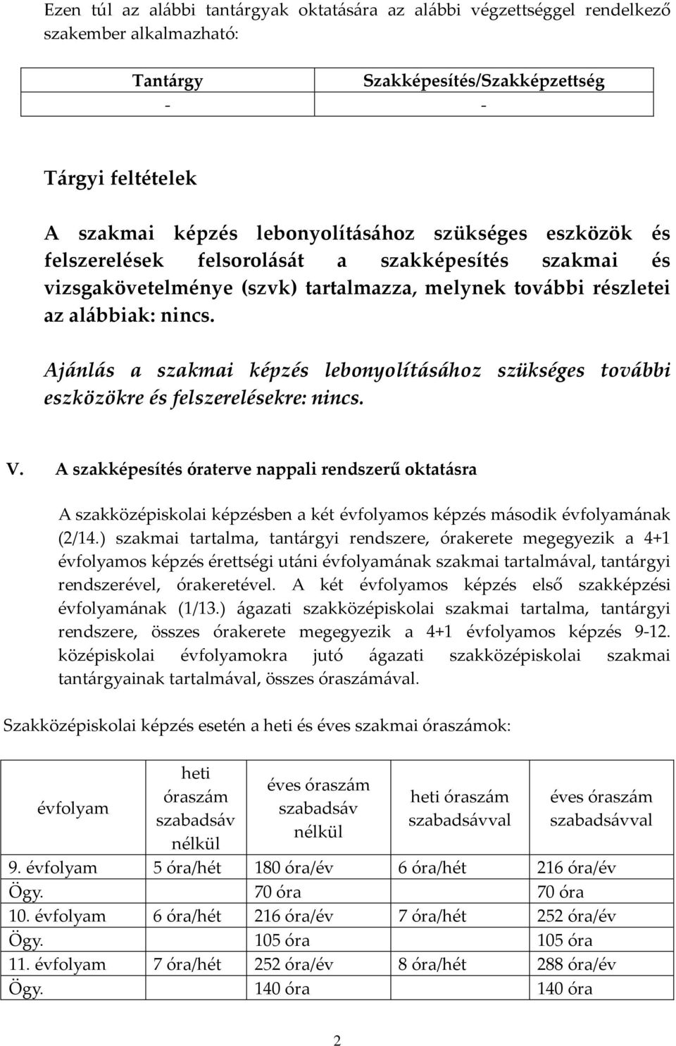 Ajánlás a szakmai képzés lebonyolításához szükséges további eszközökre és felszerelésekre: nincs. V.