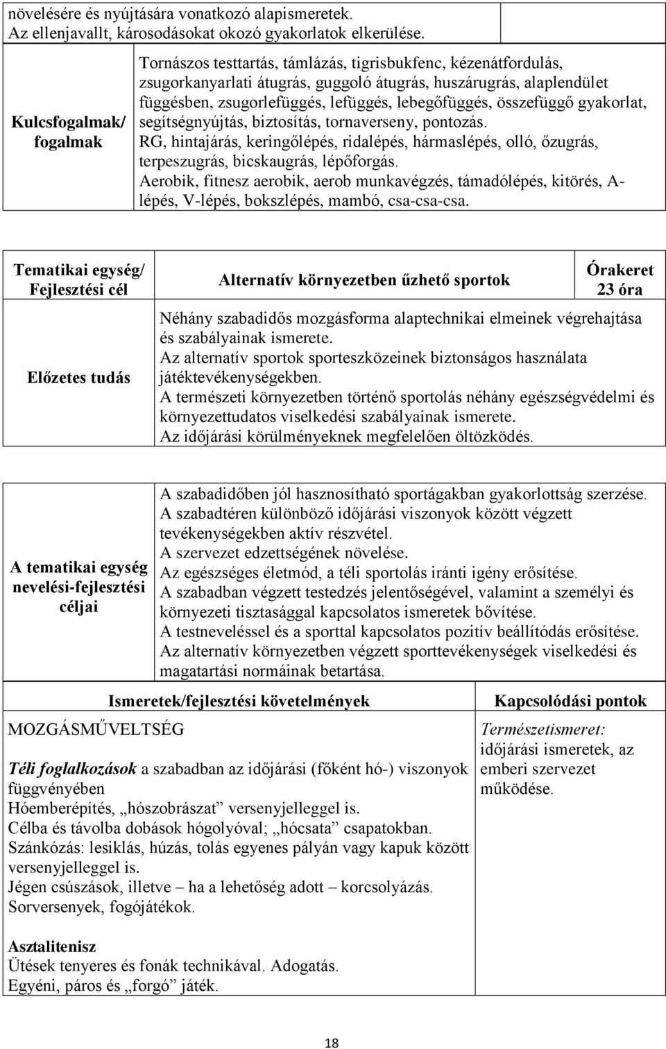 lebegőfüggés, összefüggő gyakorlat, segítségnyújtás, biztosítás, tornaverseny, pontozás. RG, hintajárás, keringőlépés, ridalépés, hármaslépés, olló, őzugrás, terpeszugrás, bicskaugrás, lépőforgás.