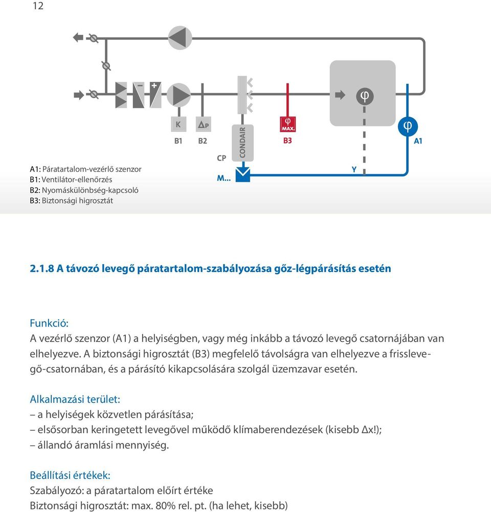 Alkalmazási terület: a helyiségek közvetlen párásítása; elsősorban keringetett levegővel működő klímaberendezések (kisebb x!); állandó áramlási mennyiség.