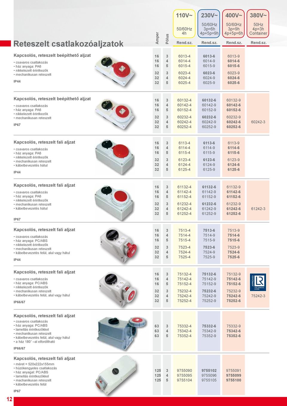 anyaga: PA6 mechanikusan reteszelt 16 3 60132-4 60132-6 60132-9 16 4 60142-4 60142-9 60142-6 16 5 60152-4 60152-9 60152-6 32 3 60232-4 60232-6 60232-9 32 4 60242-4 60242-9 60242-6 60242-3 32 5