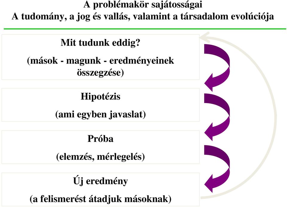 (mások - magunk - eredményeinek összegzése) Hipotézis (ami
