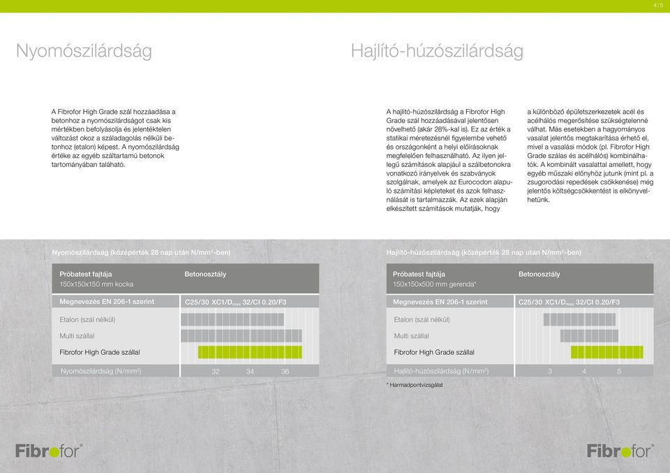 képest. A nyomószilárdság értéke az egyéb száltartamú betonok tartományában taláható.