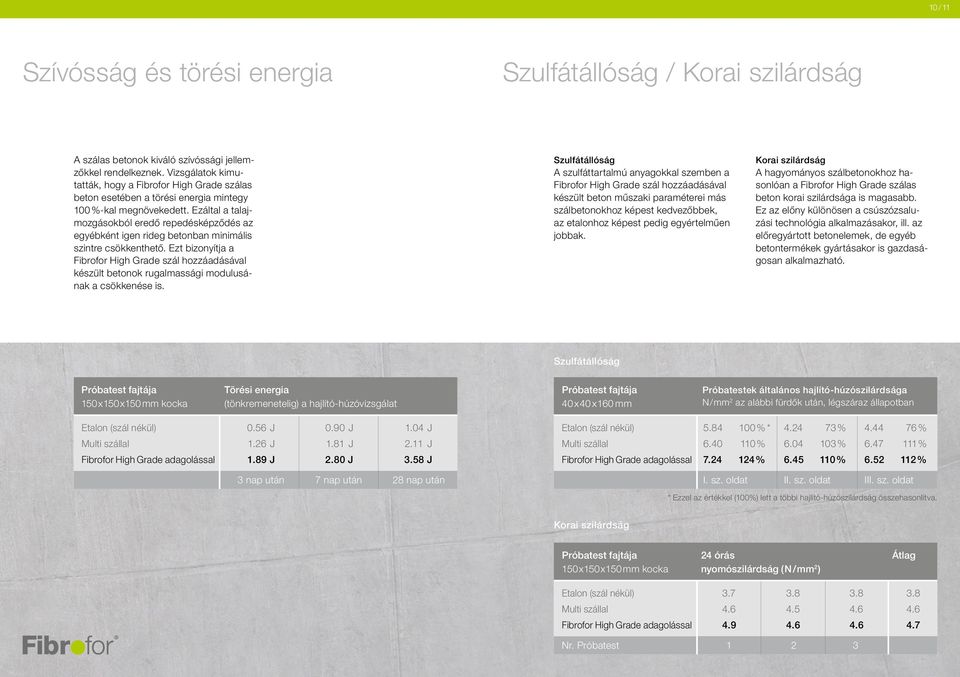 Ezáltal a talajmozgásokból eredő repedésképződés az egyébként igen rideg betonban minimális szintre csökkenthető.