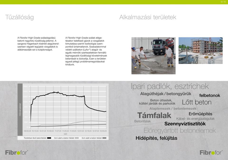 A Fibrofor High Grade szálak elégetésekor keletkező gázok a vizsgálatok kimutatása szerint toxikológiai szempontból ártalmatlanok.