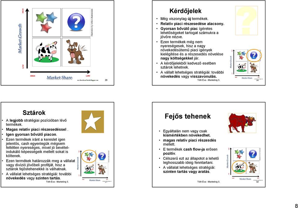 A vállalt lehetséges stratégiái: további növekedés vagy visszavonulás. Tóth Éva - Marketing 5. 29 Tóth Éva - Marketing 5. 30 Sztárok A legjobb stratégiai pozícióban lévő termékek.