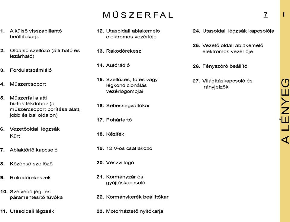 Műszerfal alatti biztosítékdoboz (a műszercsoport borítása alatt, jobb és bal oldalon) 6. Vezetőoldali légzsák Kürt 15. Szellőzés, fűtés vagy légkondicionálás vezérlőgombjai 16. Sebességváltókar 17.