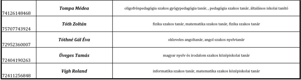 tanár, matematika szakos tanár, fizika szakos tanár okleveles angoltanár, angol szakos nyelvtanár magyar