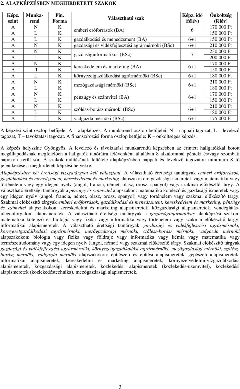 idő Önköltség Választható szak szint 170 000 Ft emberi erőforrások (BA) 6 A L K A L K gazdálkodási és menedzsment (BA) 6+1 gazdasági és vidékfejlesztési agrármérnöki (BSc) 6+1 210 000 Ft 230 000 Ft