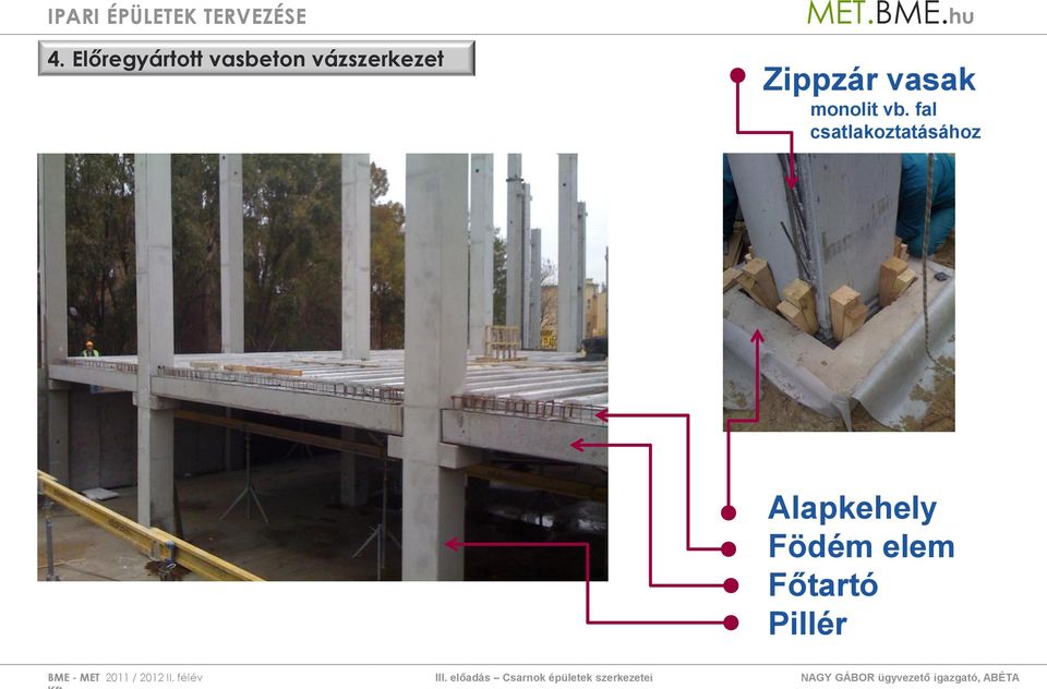 fal csatlakoztatásához Alapkehely Födém