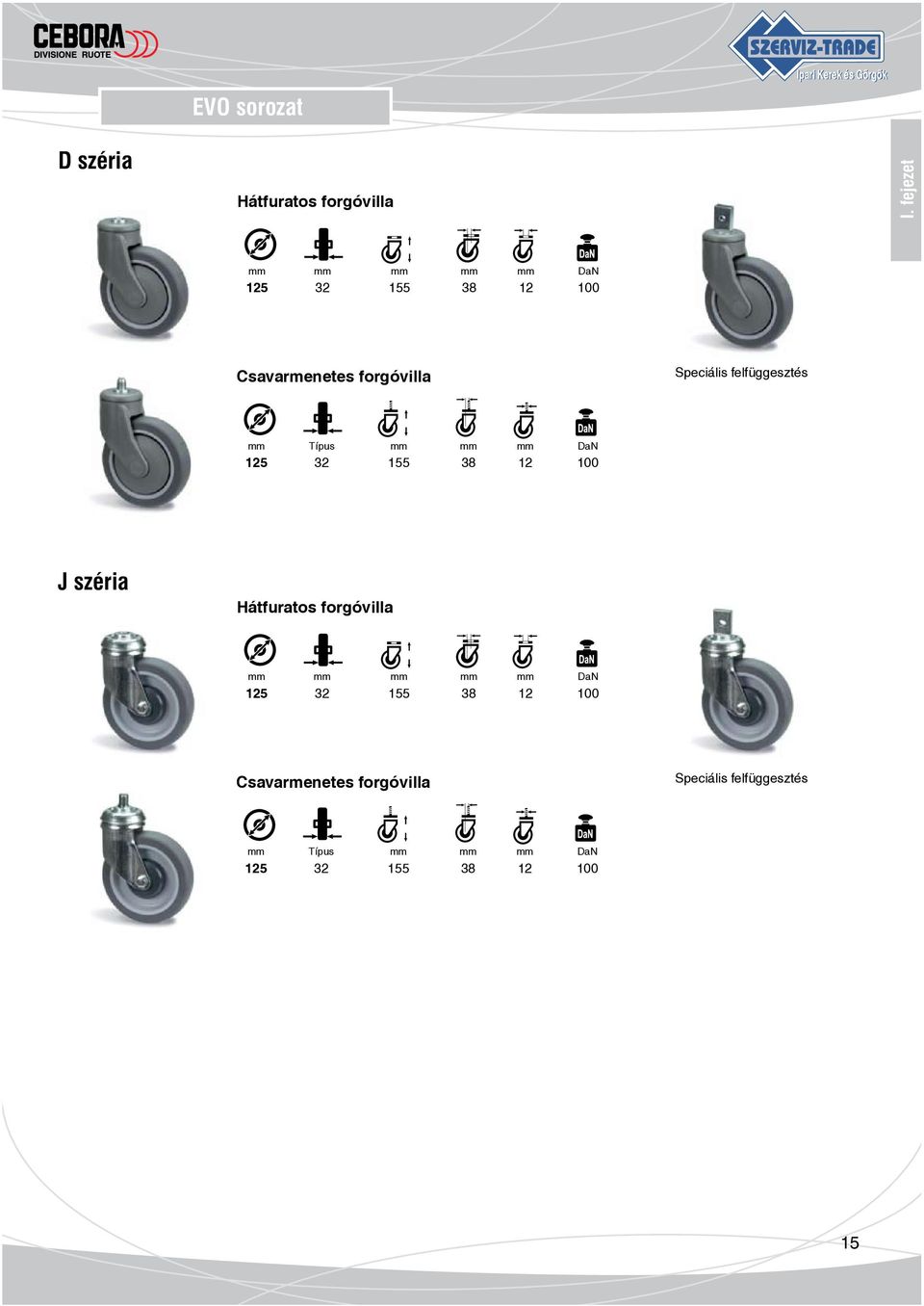 felfüggesztés mm Típus mm mm mm DaN 125 32 155 38 12 100 J széria Hátfuratos forgóvilla mm mm