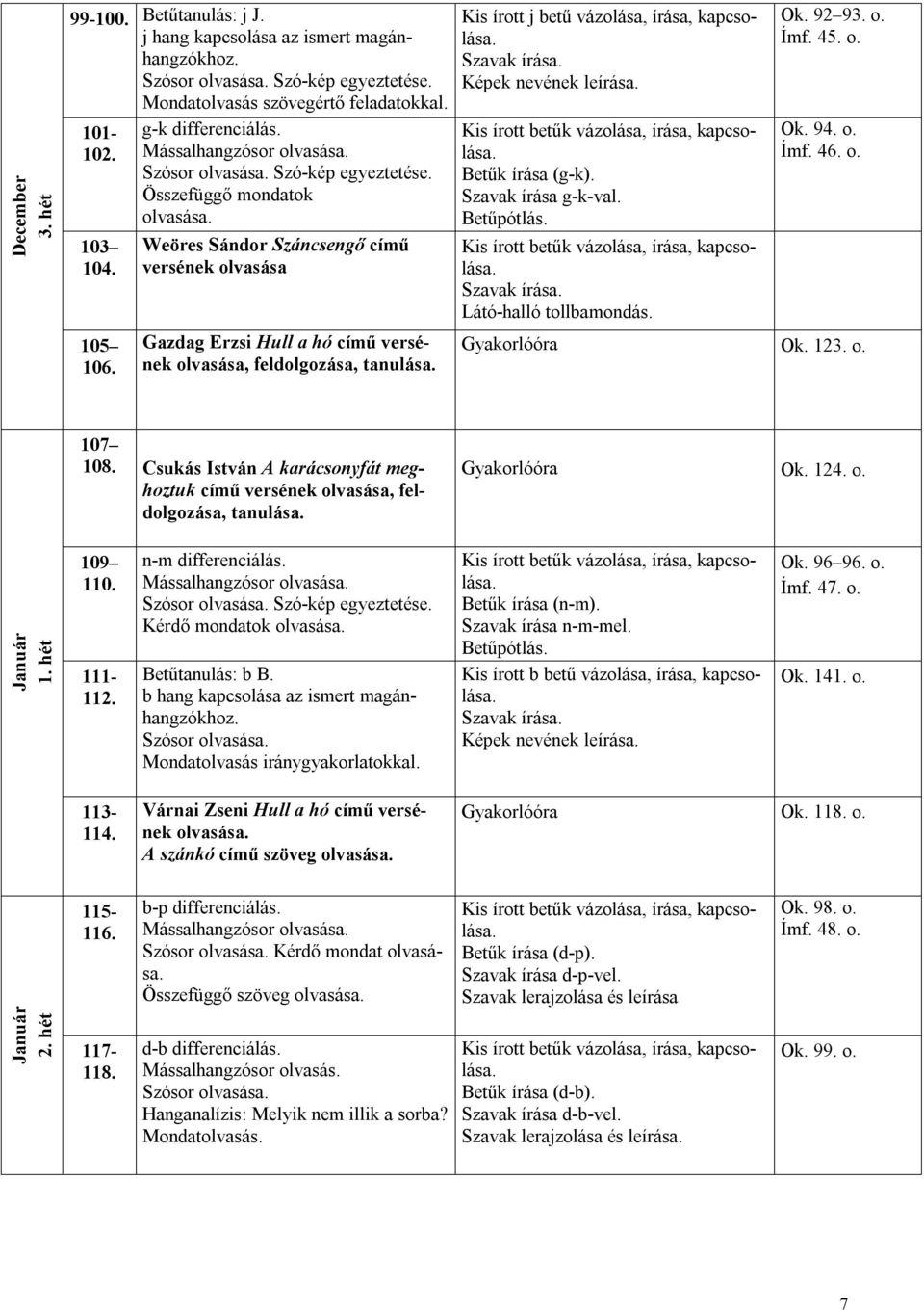 Kis írott j betű vázolása, írása, Betűk írása (g-k). Szavak írása g-k-val. Betűpótlás. Ok. 92 93. o. Ímf. 45. o. Ok. 94. o. Ímf. 46. o. Gyakorlóóra Ok. 123. o. 107 108.