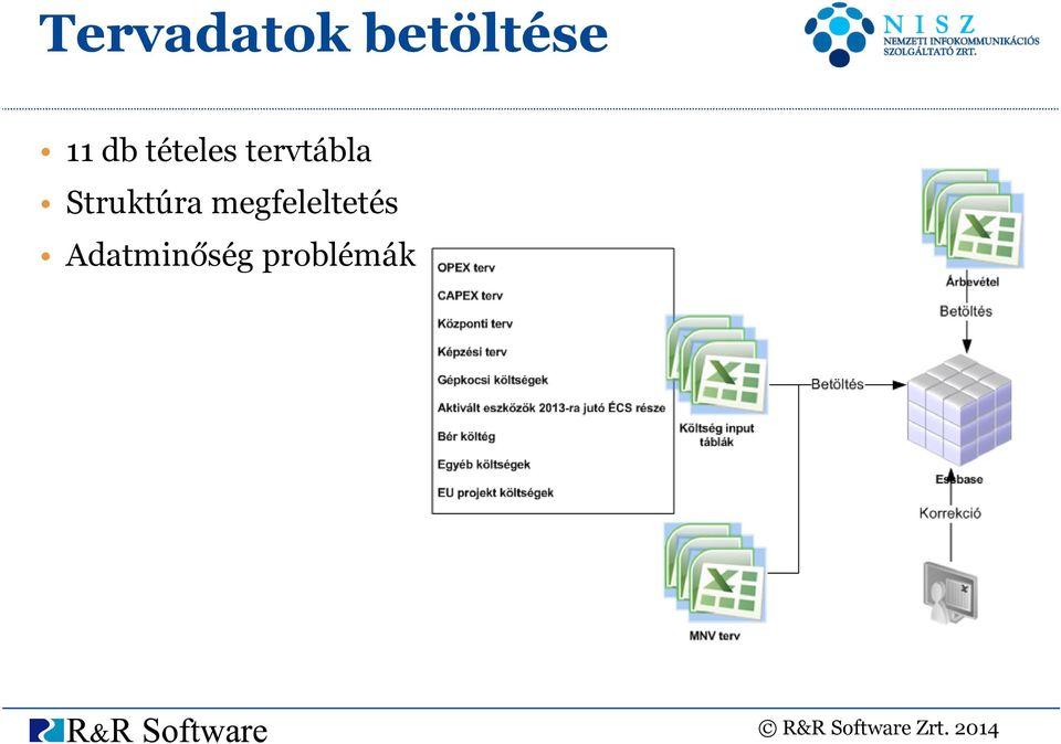 tervtábla Struktúra