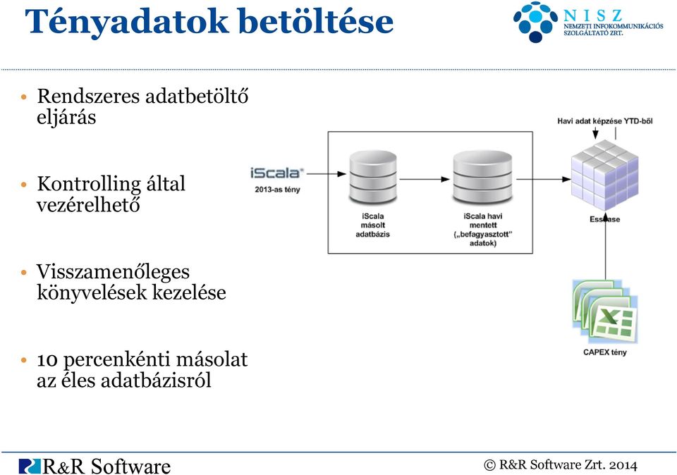 vezérelhető Visszamenőleges könyvelések