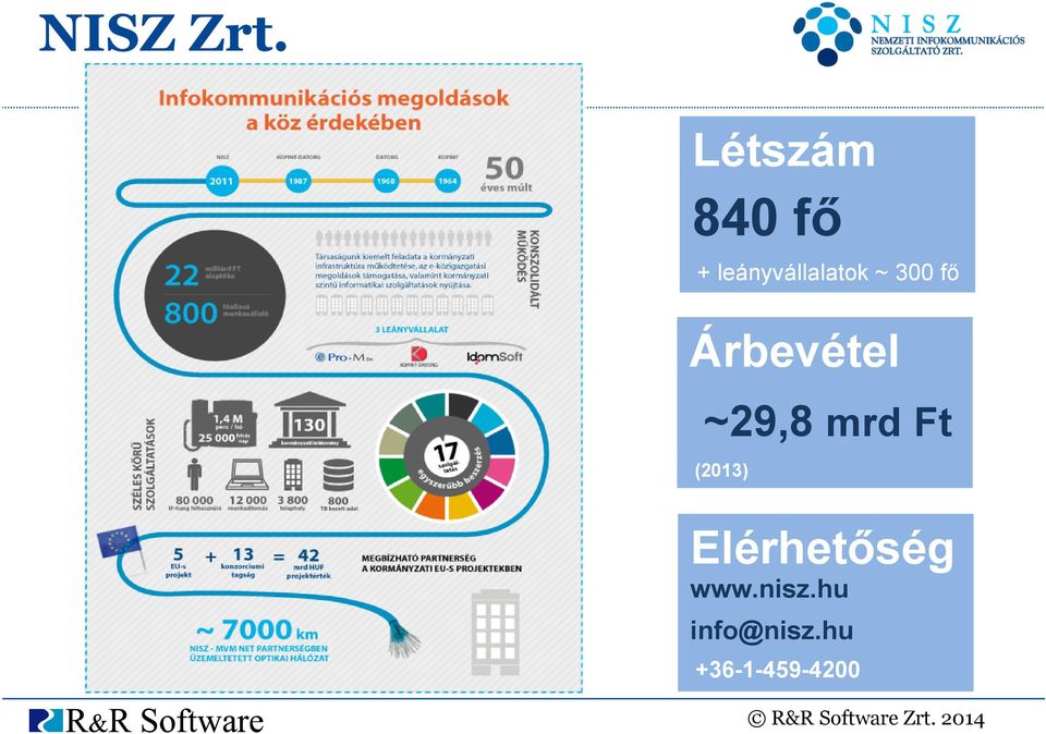 ~ 300 fő Árbevétel ~29,8 mrd Ft