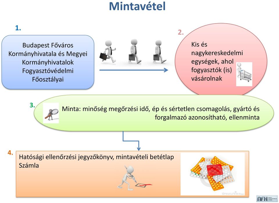 Főosztályai 2. Kis és nagykereskedelmi egységek, ahol fogyasztók (is) vásárolnak 3.