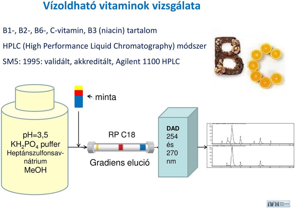 1995: validált, akkreditált, Agilent 1100 HPLC minta ph=3,5 KH 2 PO 4