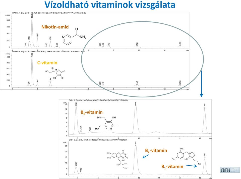 920 7.153 9.846 13.235 0 2 4 6 8 10 12 min mau 14 12 10 DAD1 A, Sig=254,100 Ref=360,100 (C:\HPCHEM\1\DATA\VVITA\VVIT0212.D) 6.921 B 6 -vitamin 9.846 13.235 8 6 4 2 7.153 7.