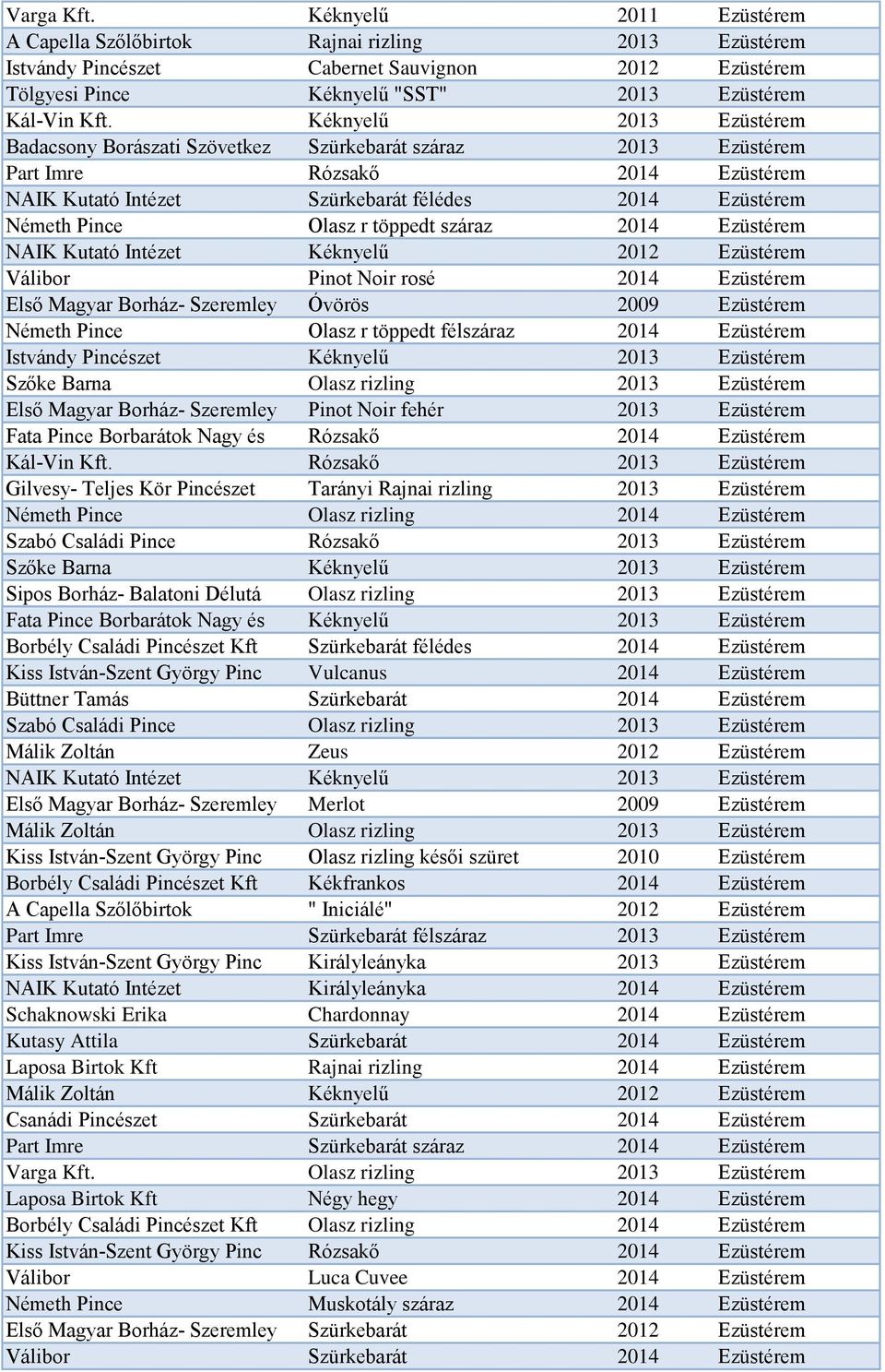 töppedt száraz 2014 Ezüstérem NAIK Kutató Intézet Kéknyelű 2012 Ezüstérem Válibor Pinot Noir rosé 2014 Ezüstérem Első Magyar Borház- Szeremley Óvörös 2009 Ezüstérem Németh Pince Olasz r töppedt