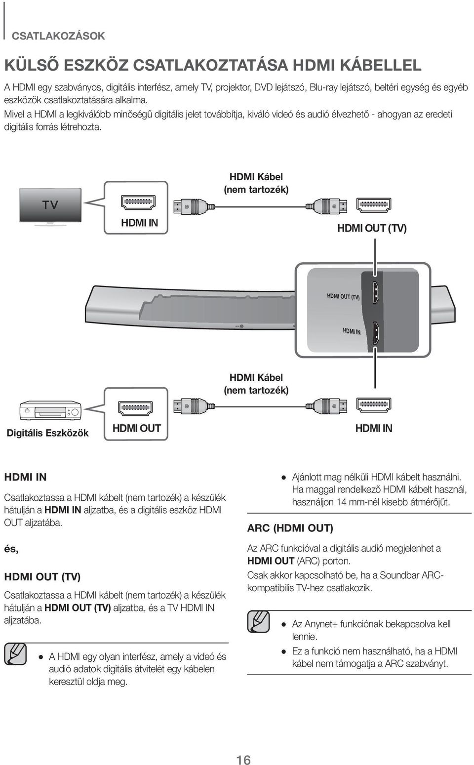 HDMI Kábel (nem tartozék) HDMI OUT (TV) HDMI OUT (TV) HDMI Kábel (nem tartozék) Digitális Eszközök HDMI OUT Csatlakoztassa a HDMI kábelt (nem tartozék) a készülék hátulján a aljzatba, és a digitális