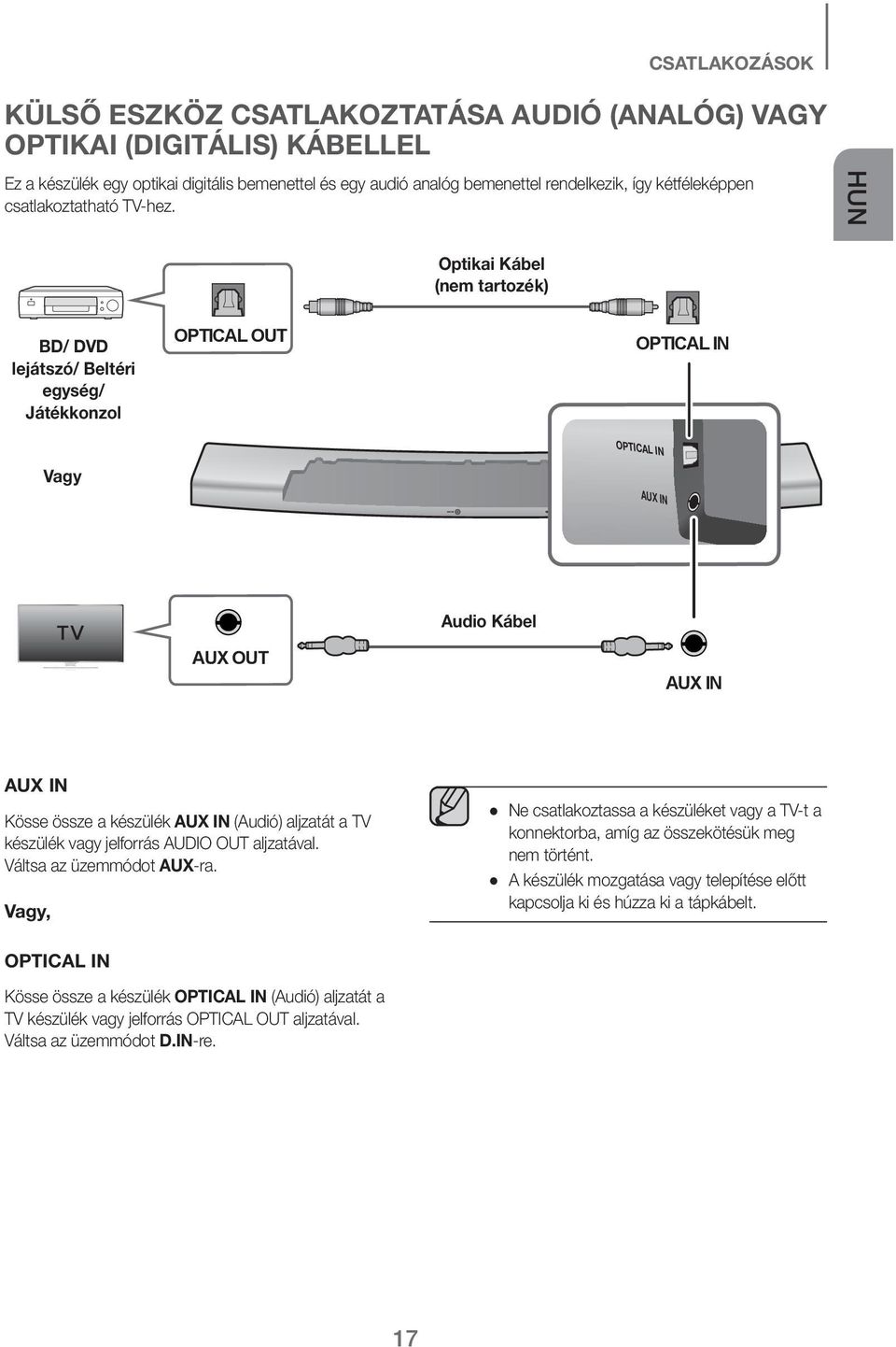 HUN Optikai Kábel (nem tartozék) BD/ DVD lejátszó/ Beltéri egység/ Játékkonzol OPTICAL OUT Vagy Audio Kábel AUX OUT Kösse össze a készülék (Audió) aljzatát a TV készülék vagy jelforrás AUDIO OUT