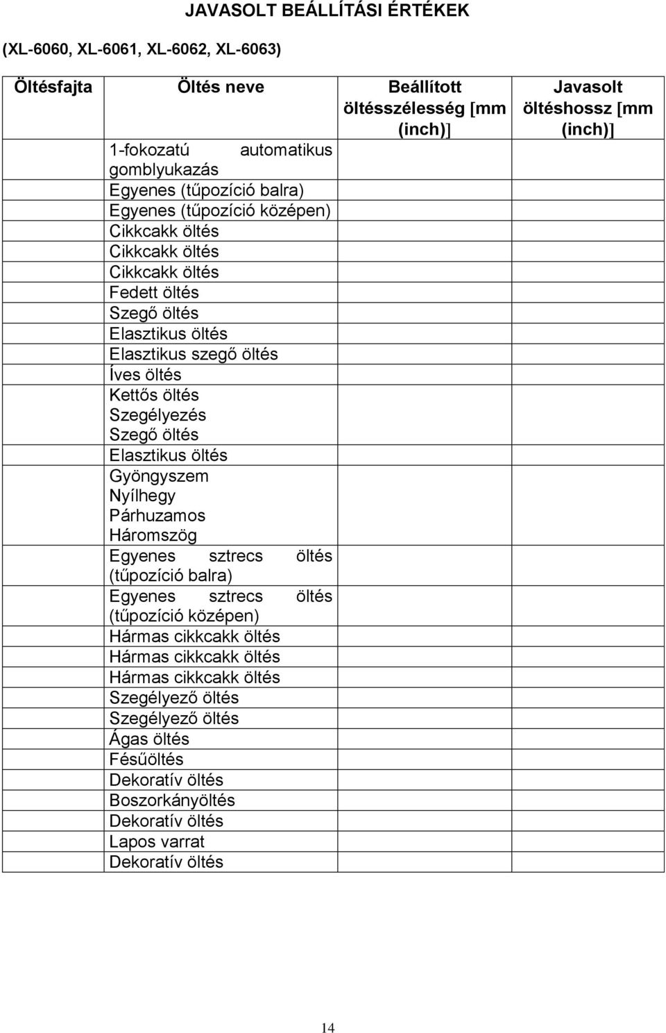 Elasztikus öltés Gyöngyszem Nyílhegy Párhuzamos Háromszög Egyenes sztrecs öltés (tűpozíció balra) Egyenes sztrecs öltés (tűpozíció középen) Hármas cikkcakk öltés Hármas cikkcakk öltés