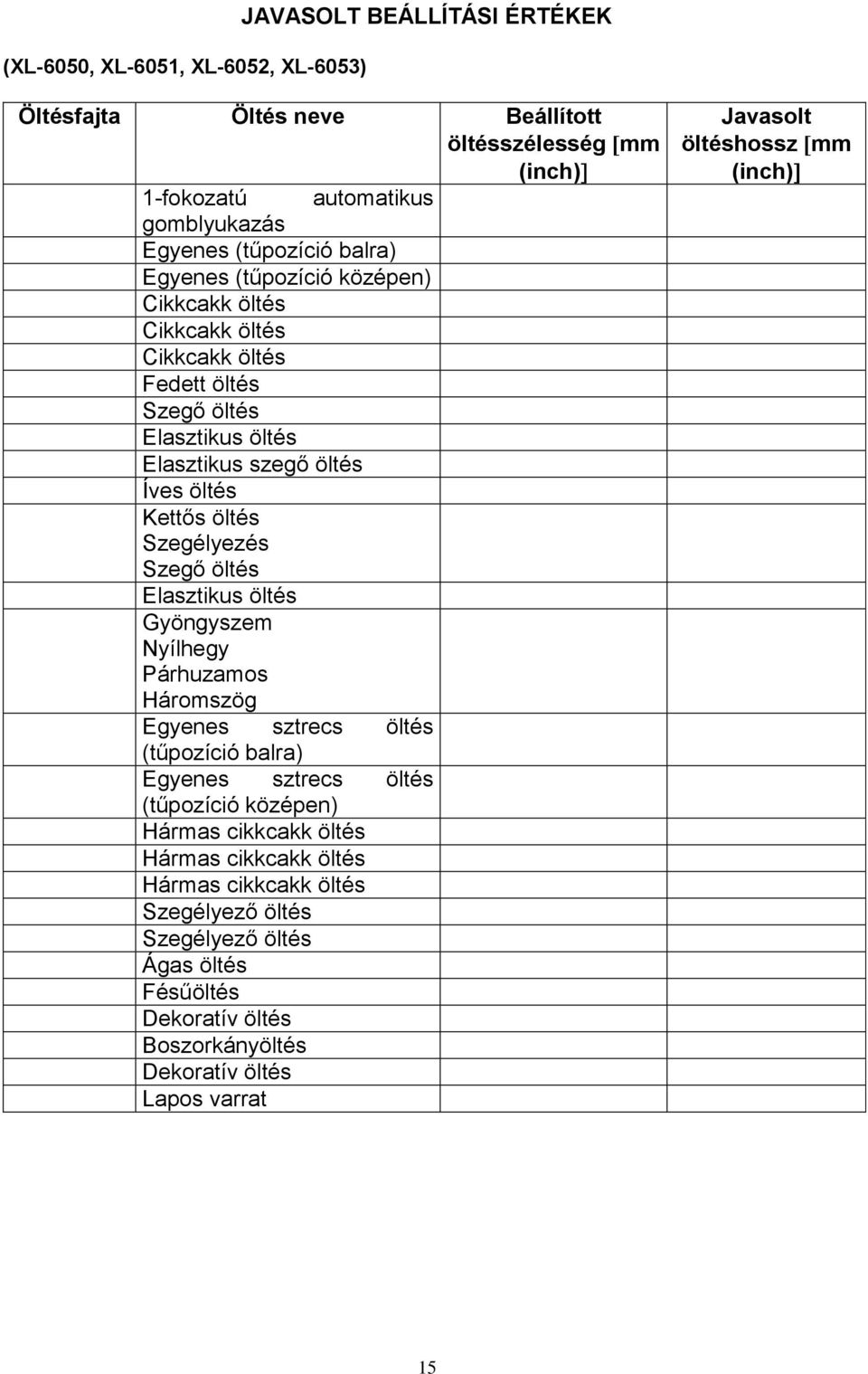 Szegő öltés Elasztikus öltés Gyöngyszem Nyílhegy Párhuzamos Háromszög Egyenes sztrecs öltés (tűpozíció balra) Egyenes sztrecs öltés (tűpozíció középen) Hármas cikkcakk öltés Hármas