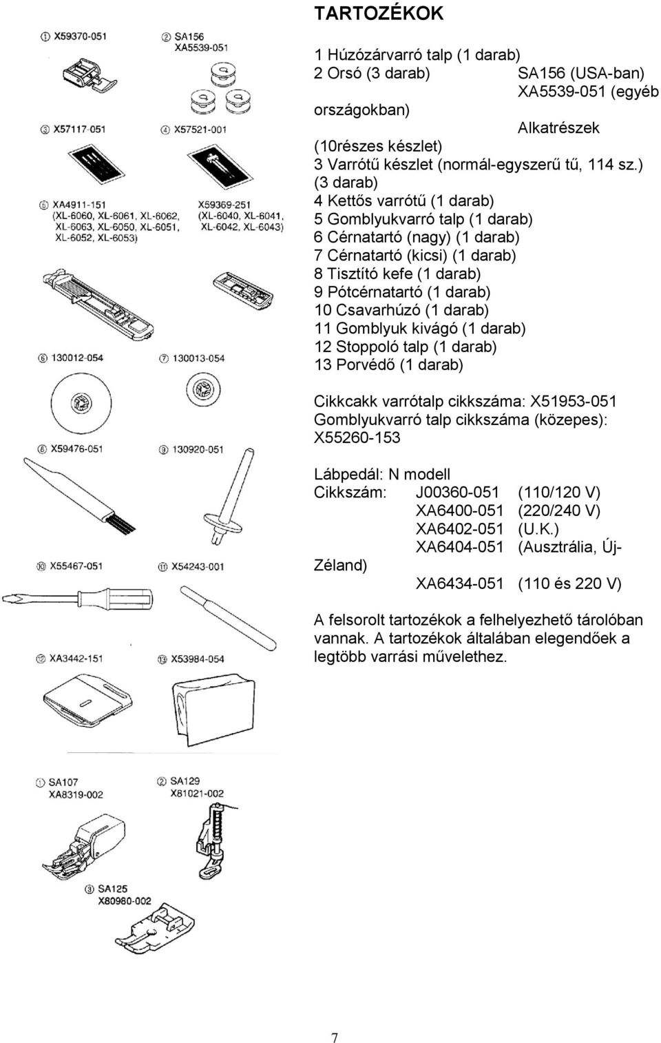 darab) 11 Gomblyuk kivágó (1 darab) 12 Stoppoló talp (1 darab) 13 Porvédő (1 darab) Cikkcakk varrótalp cikkszáma: X51953-051 Gomblyukvarró talp cikkszáma (közepes): X55260-153 Lábpedál: N modell