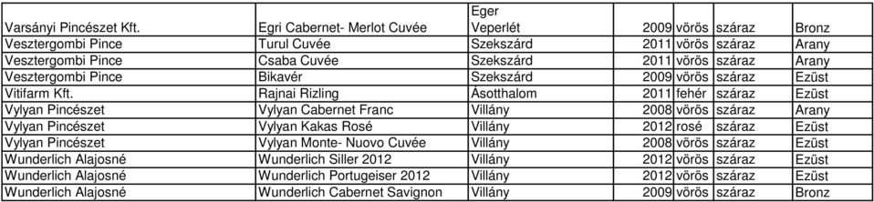 Arany Vesztergombi Pince Bikavér Szekszárd 2009 vörös száraz Ezüst Vitifarm Kft.