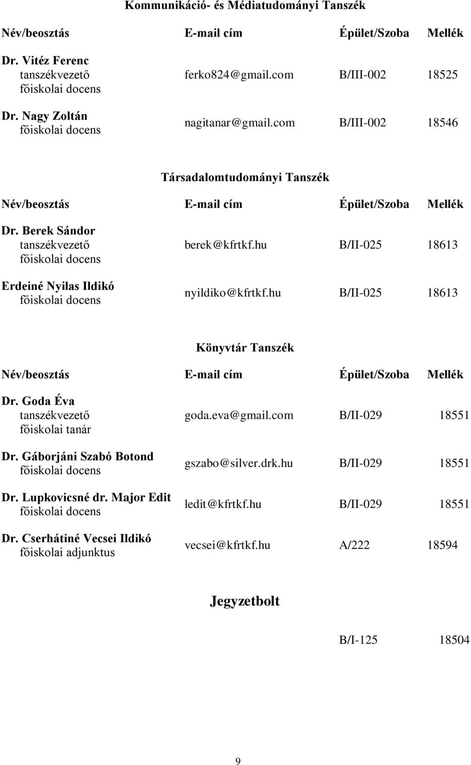 hu B/II-025 18613 Könyvtár Tanszék Dr. Goda Éva főiskolai tanár Dr. Gáborjáni Szabó Botond Dr. Lupkovicsné dr. Major Edit Dr.