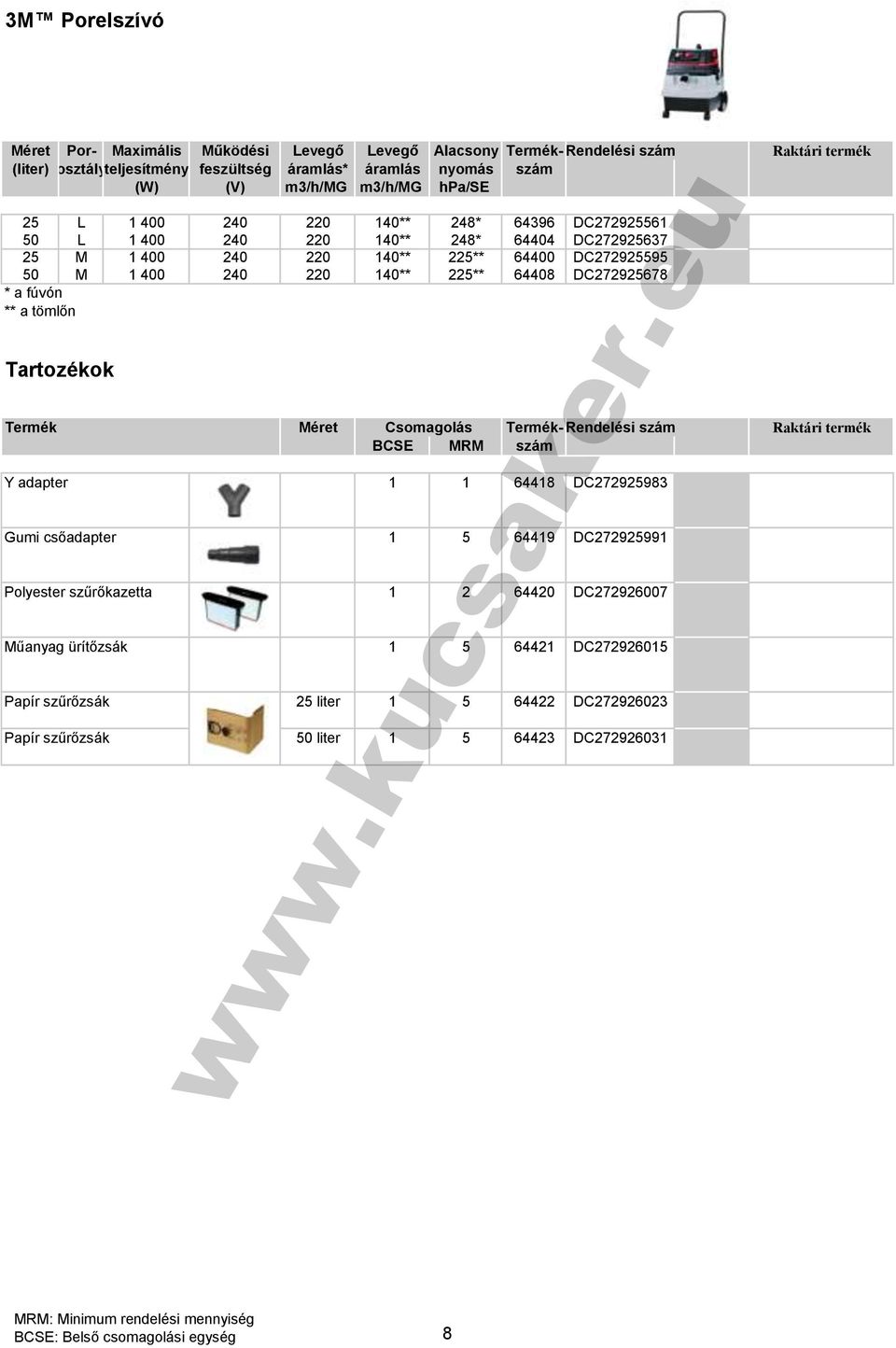 DC272925678 * a fúvón ** a tömlőn Tartozékok Termék Méret Csomagolás Termék- Rendelési szám Raktári termék BCSE MRM szám Y adapter 1 1 64418 DC272925983 Gumi csőadapter 1 5 64419 DC272925991