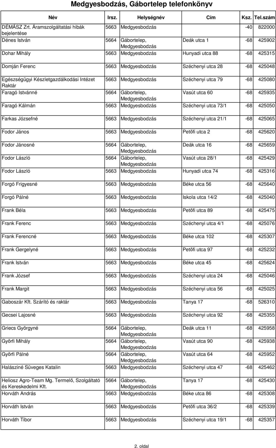 Egészségügyi Készletgazdálkodási Intézet 5663 Széchenyi utca 79-68 425080 Raktár Faragó Istvánné 5664 Gábortelep, Vasút utca 60-68 425935 Faragó Kálmán 5663 Széchenyi utca 73/1-68 425050 Farkas