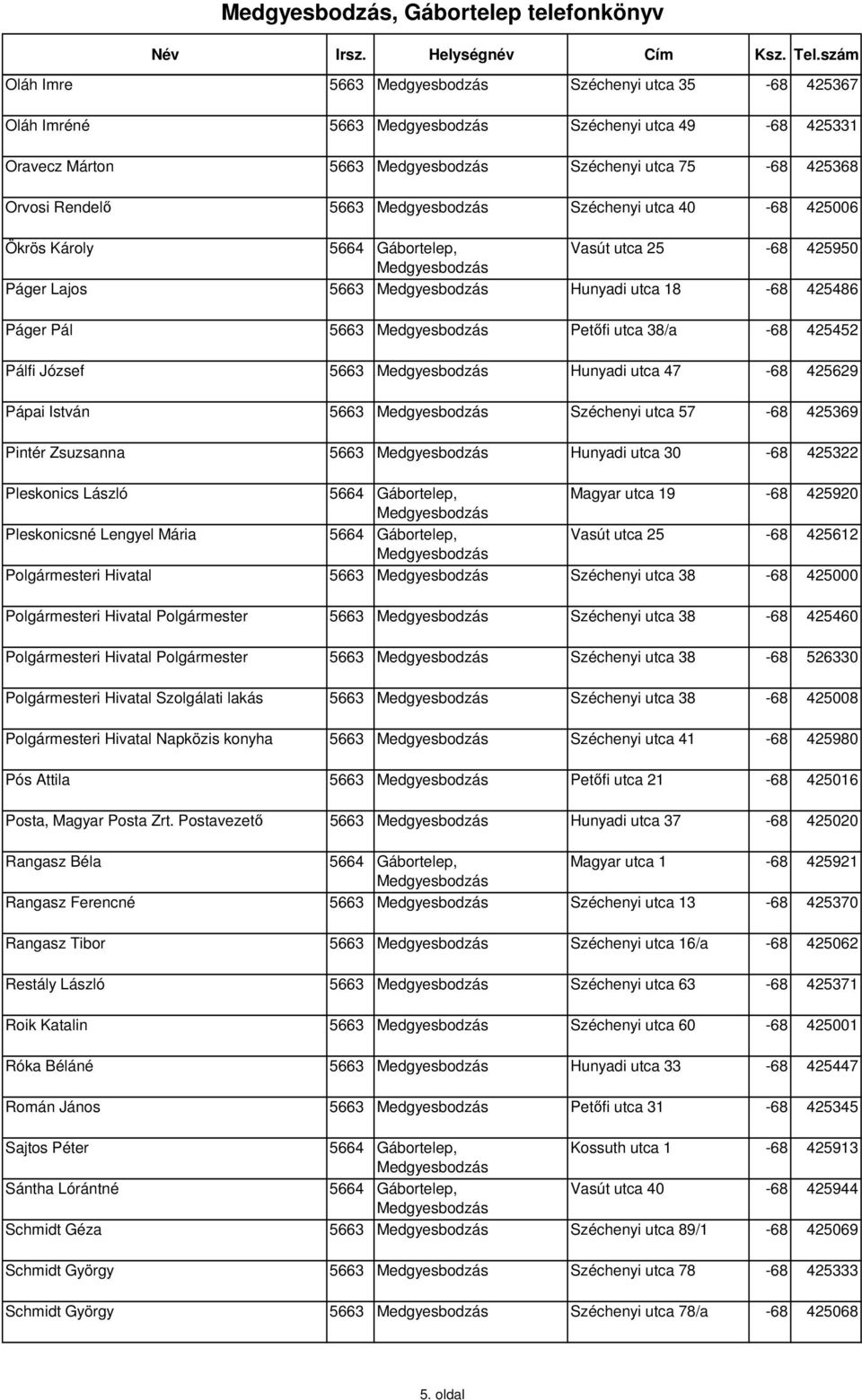 Pápai István 5663 Széchenyi utca 57-68 425369 Pintér Zsuzsanna 5663 Hunyadi utca 30-68 425322 Pleskonics László 5664 Gábortelep, Magyar utca 19-68 425920 Pleskonicsné Lengyel Mária 5664 Gábortelep,