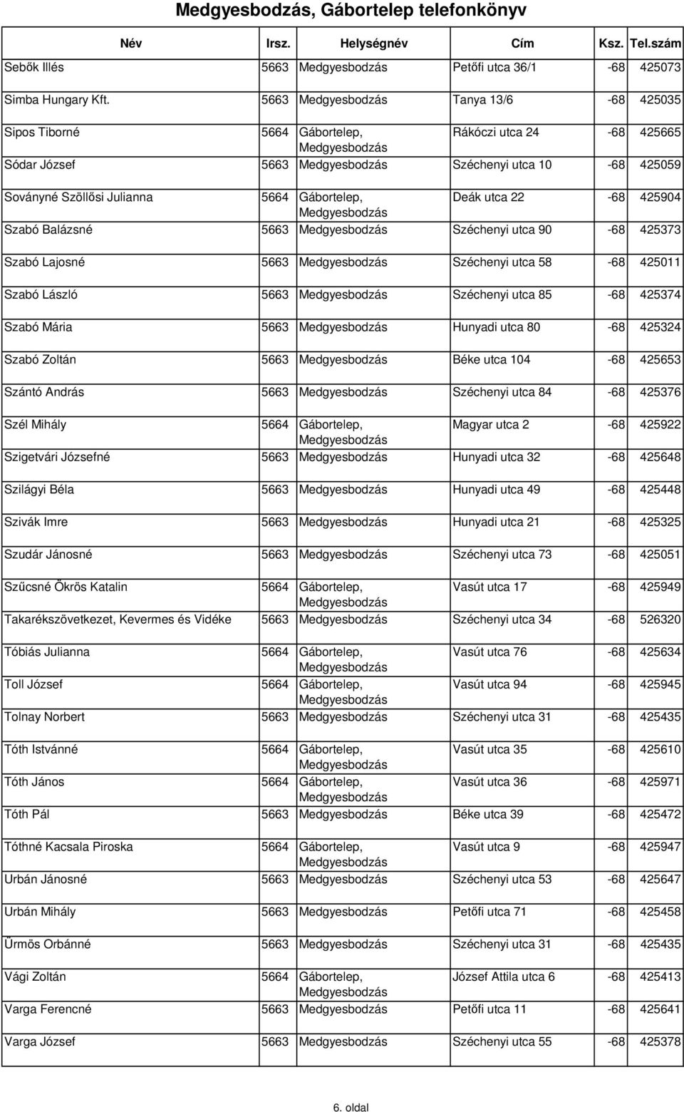 Szabó Balázsné 5663 Széchenyi utca 90-68 425373 Szabó Lajosné 5663 Széchenyi utca 58-68 425011 Szabó László 5663 Széchenyi utca 85-68 425374 Szabó Mária 5663 Hunyadi utca 80-68 425324 Szabó Zoltán