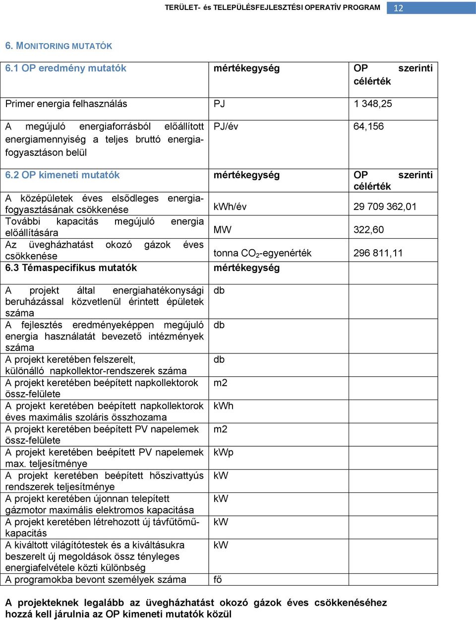 PJ/év 64,156 6.