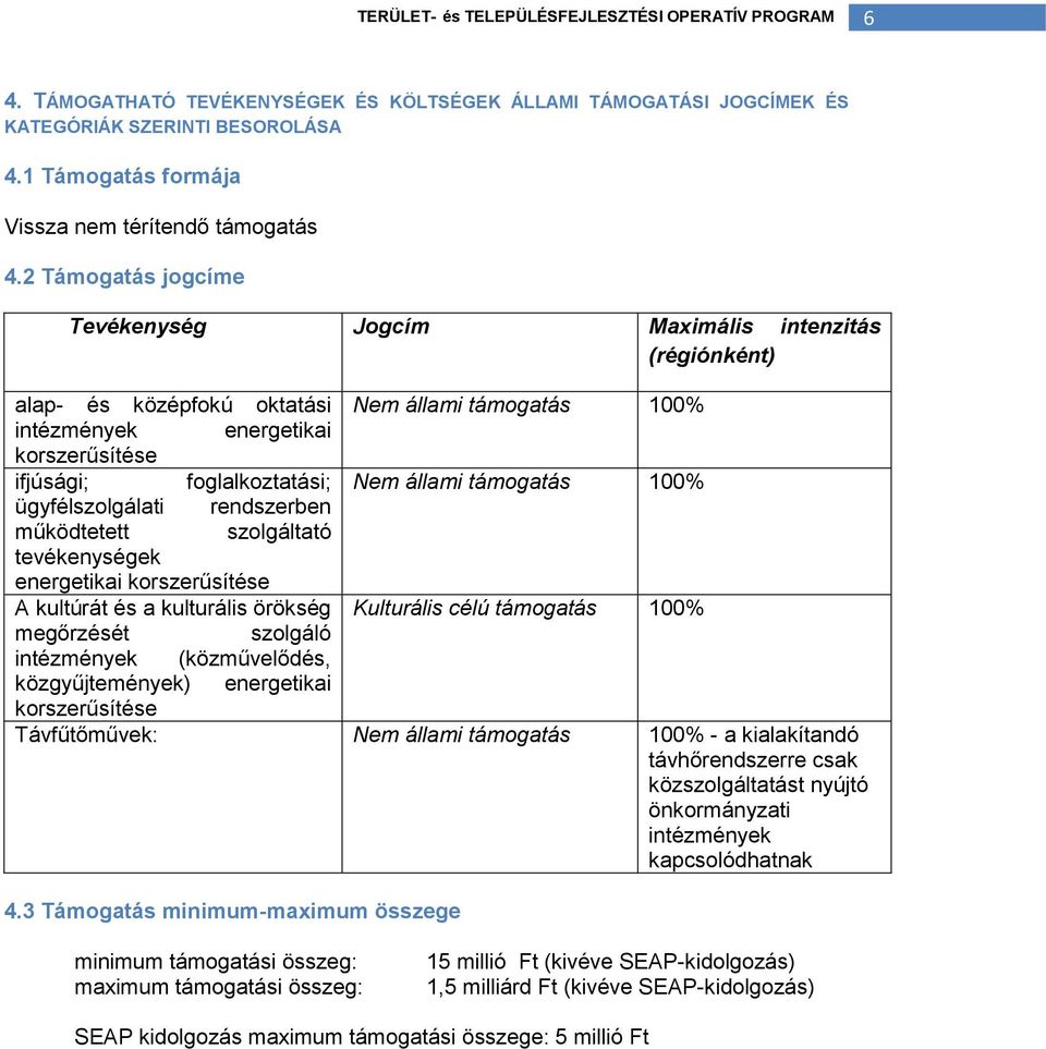 állami támogatás 100% ügyfélszolgálati rendszerben működtetett szolgáltató tevékenységek energetikai korszerűsítése A kultúrát és a kulturális örökség Kulturális célú támogatás 100% megőrzését