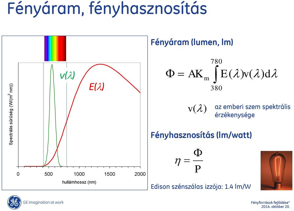 emberi szem spektrális érzékenysége 0 500 1000 1500 2000