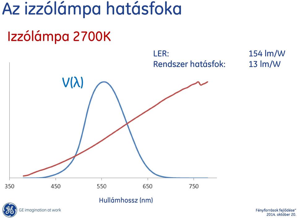 Rendszer hatásfok: 154